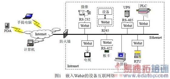 ǶʽInternetWebitӻUPSRTU豸󶨺뻥һʾͼ