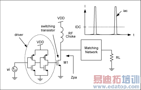 Figure 2. Schematic of a switching-mode amplifier.