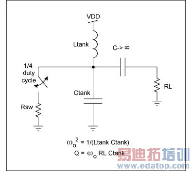 Figure 5. Simulation schematic for an ideal switching-mode amplifier.