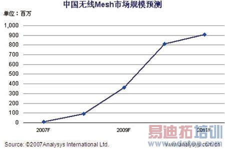 MeshӦ