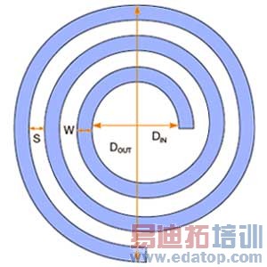 Sircular spiral coil