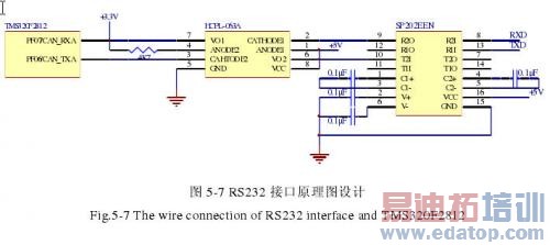 RS232·ԭͼ