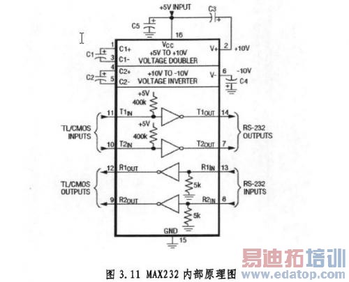 MAX232ڲԭͼ