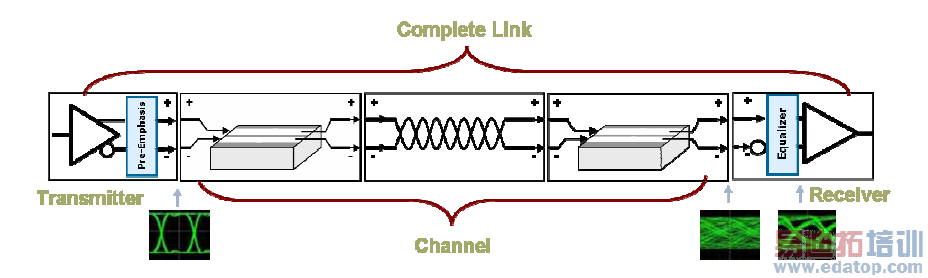 USB3