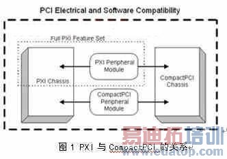 PXICompactPCI໥ϵ