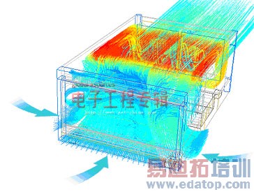 PXI/PXI Expressϵͳɢؾ֮̽