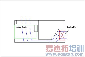 PXI/PXI Expressϵͳɢؾ֮̽