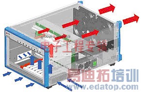 PXI/PXI Expressϵͳɢؾ֮̽