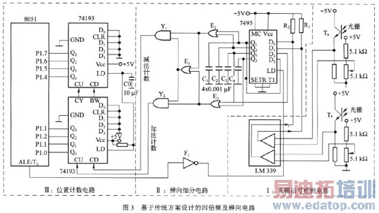 光栅四倍频细分电路模块的分析与设计