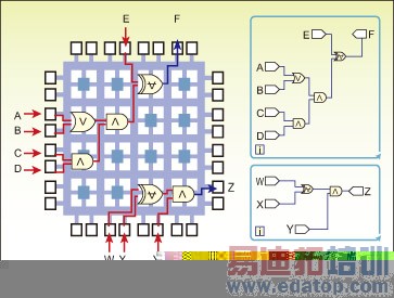 ͼ10ʹLabVIEWʵFPGA߼ܡ