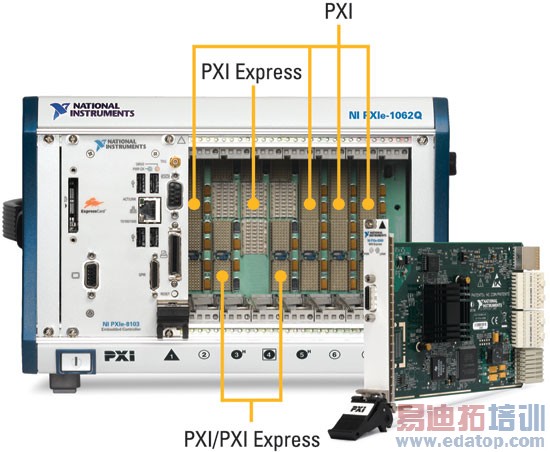 ͼ5PXI Express䡣