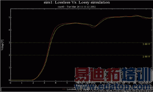 ͼ2lossLossless沨ζԱȡ