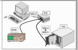 ͼ3PXIVXIGPIB豸Эͬ