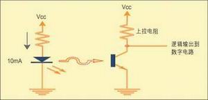 ͼ2ӿڹ⴫I/O·