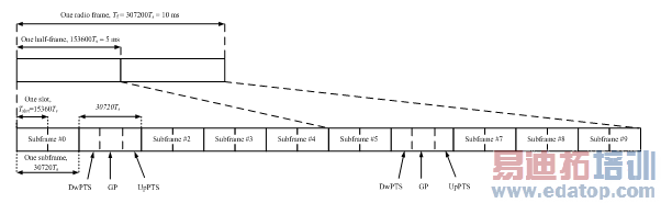 TD-LTE֡ṹ