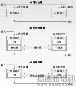 ͼ2ַʹô빤ͬ