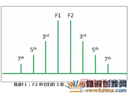 زF1F2ǵ3ס5ס7׻