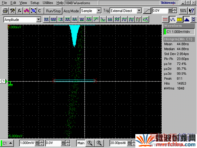 PXI-5421ͨĶ2.954ps