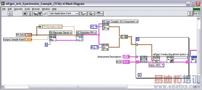 ʹNI LabVIEWĵƹ߰ΪFMźIQ