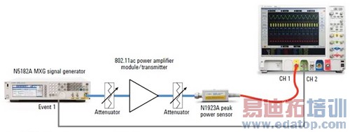 802.11acʲ