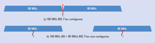  802.11ac 160MHzŵ