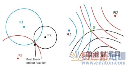 ͼ1 TDOA λʾͼ ͼ2 ˫߽ᶨλʾͼ