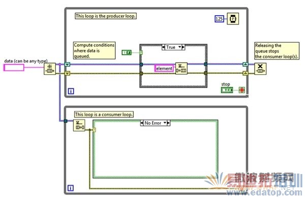 NI LabVIEWнͼλ̵