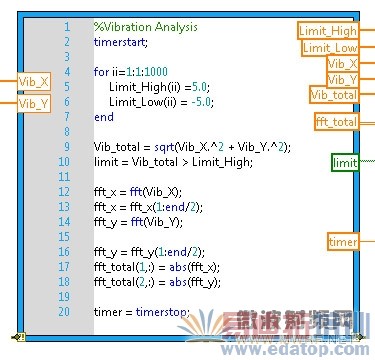 NI LabVIEWнͼλ̵