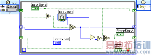 NI LabVIEW 2010NI RIOȷʱǶʽϵͳ