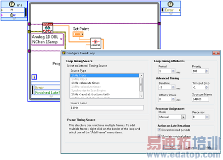 NI LabVIEW 2010NI RIOȷʱǶʽϵͳ