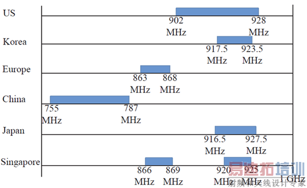 IEEE 802.11ahƵWiFi׼