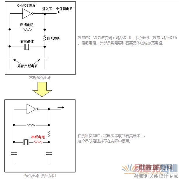 http://murata.eetrend.com/sites/murata.eetrend.com/files/article/201504/3645-8630-1.jpg