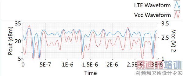 10MHz LTEźŵVccκPvT