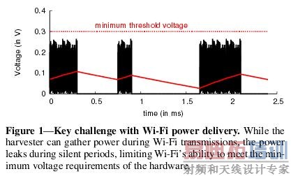 Wi-Fi͵Ҫս