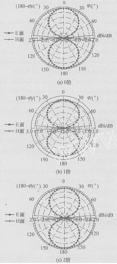 HilbertνṹRFIDǩеӦ