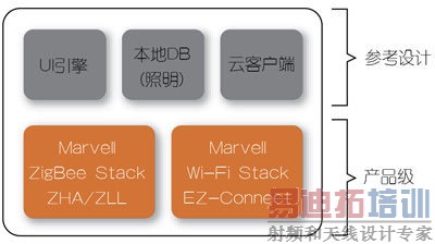 Zigbee-WiFiܹ