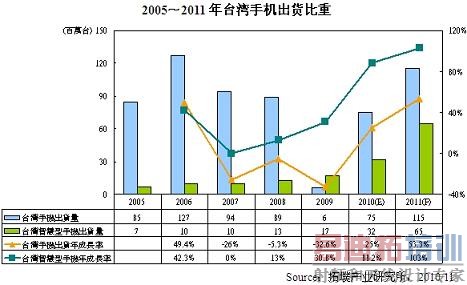 2011ֻͼռԪ