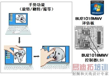 CEATEC JAPAN 2010ķչʾּʵͽ