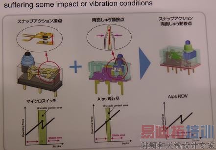 CEATEC JAPAN 2010ALPSӡС&߿ɿ