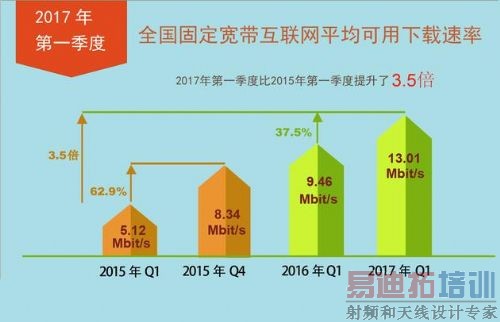 2017һҹʳ13Mbit/s ͬĳ