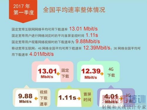 2017һҹʳ13Mbit/s ͬĳ