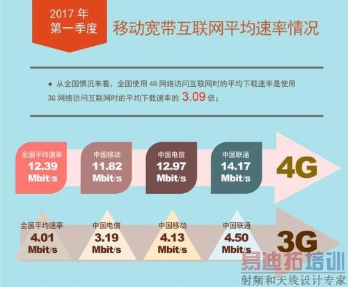 2017һҹʳ13Mbit/s ͬĳ