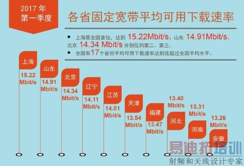 2017һҹʳ13Mbit/s ͬĳ