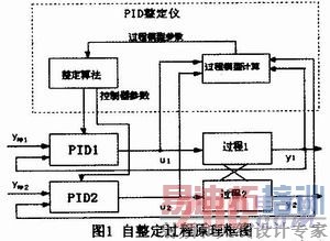 MSP430ƬıЯʽPIDǵʵ