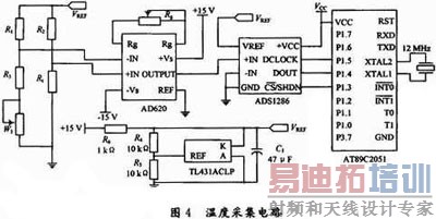 12λģ/תADS1286¶ȼеӦ