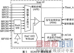 MSP430FW427޴ˮ