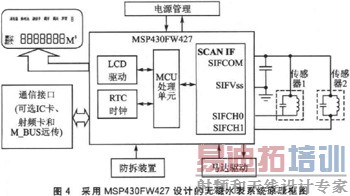 MSP430FW427޴ˮ