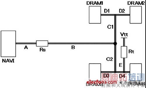 Address/CommandĲͼ