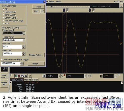 ͼ2Agilent InfiniiScanʶɵķż(ISI)ġAxBx֮36psʱ䡣