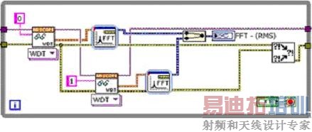 òִеLabVIEW